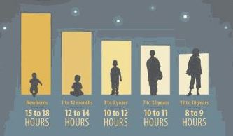 hours of sleep